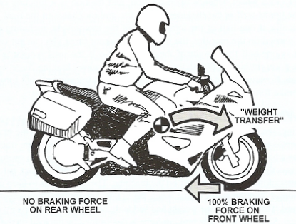 MotorcycleBraking2
