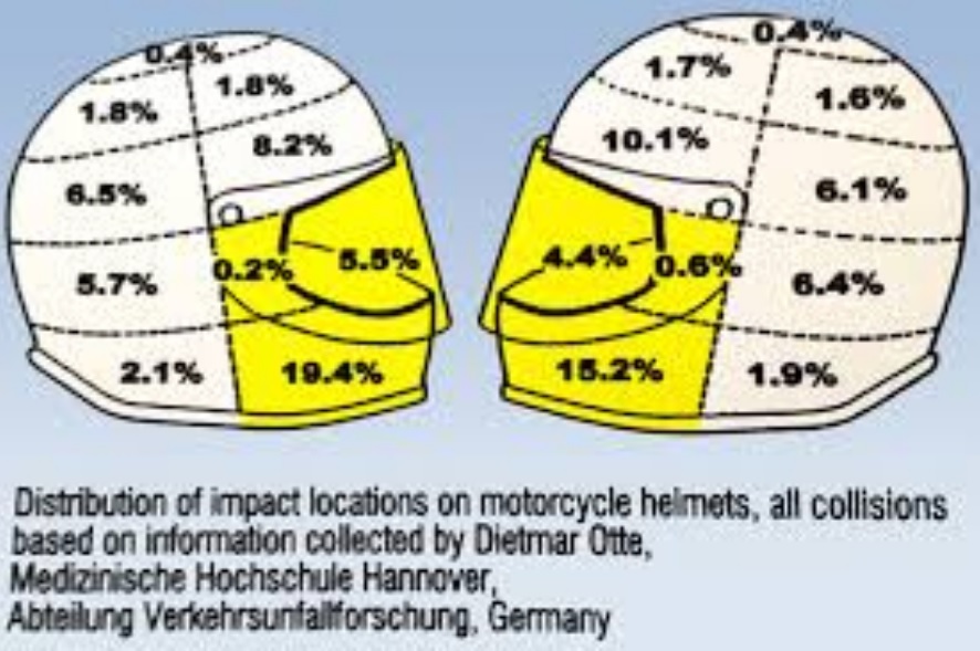 helmet impact